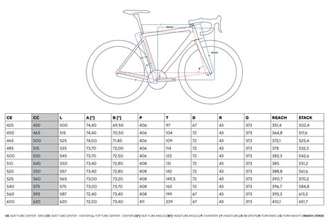 Mar 24, 2020 He rides on a Pinarello Dogma F12 X Light Toray Carbon frame, Size described below. . Pinarello dogma f size guide height